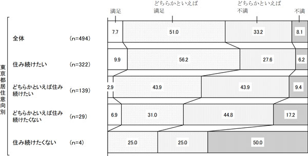 グラフの画像5