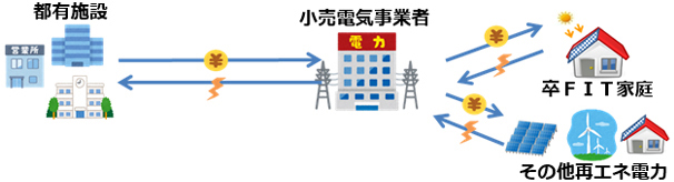 概要図