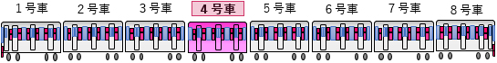 車両編成図