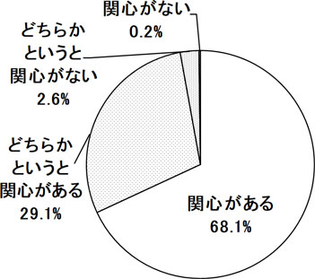 グラフの画像1