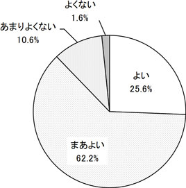 グラフの画像