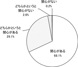 グラフの画像1