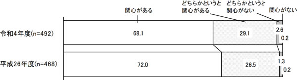 グラフの画像2