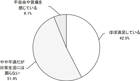 グラフの画像1