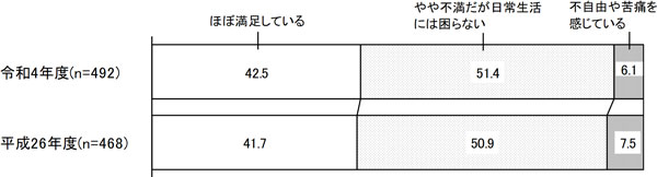 グラフの画像2