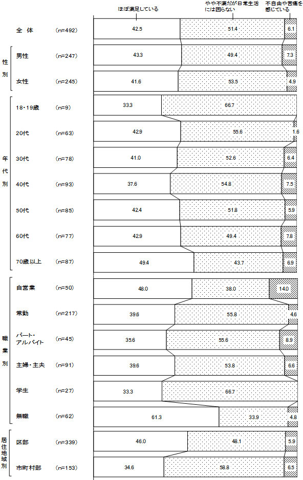 グラフの画像3