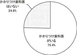 グラフの画像1