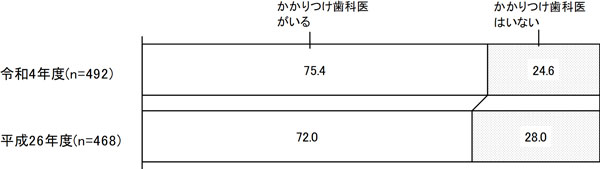 グラフの画像2