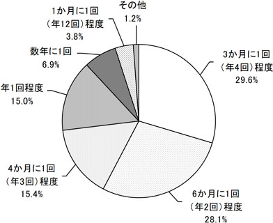 グラフの画像