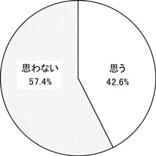 グラフの画像1