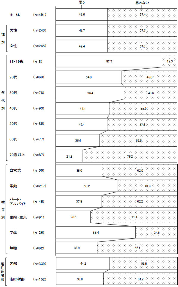 グラフの画像2