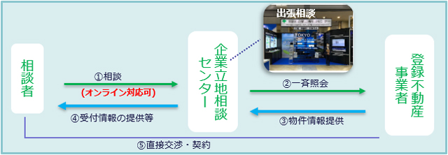 イメージ図