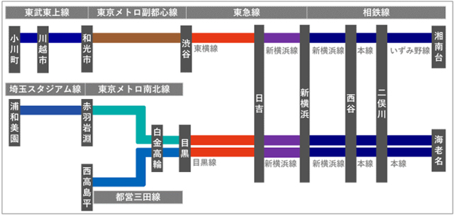 路線図2