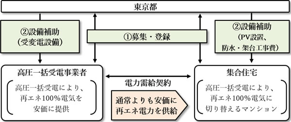 スキーム図