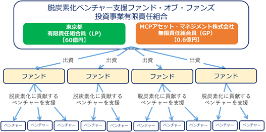 図