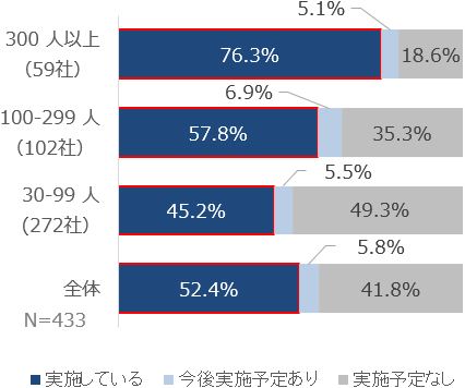 グラフの画像2