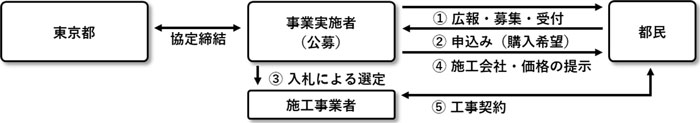 スキーム図