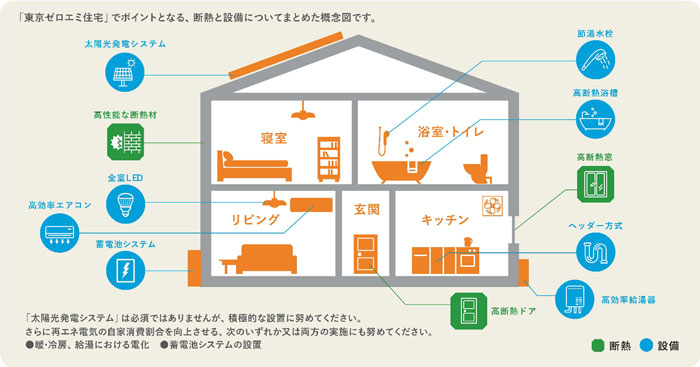 概要図