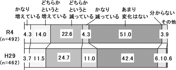 グラフの画像1