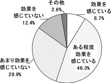 グラフの画像3