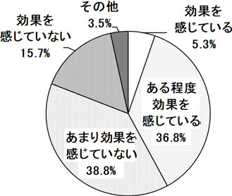 グラフの画像4