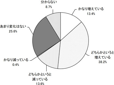 グラフの画像1