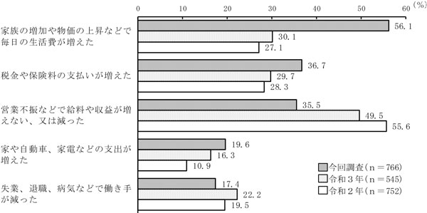 グラフの画像2