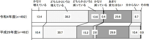 グラフの画像2