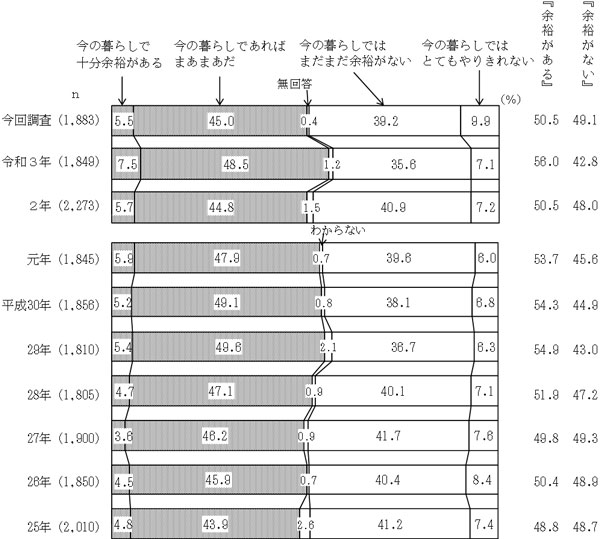 グラフの画像3