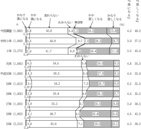 グラフの画像5