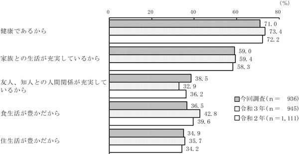 グラフの画像8