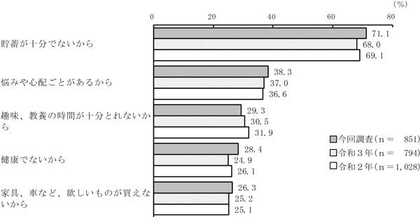 グラフの画像9