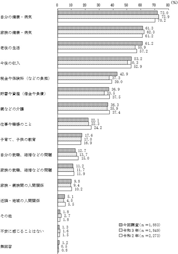 グラフの画像10