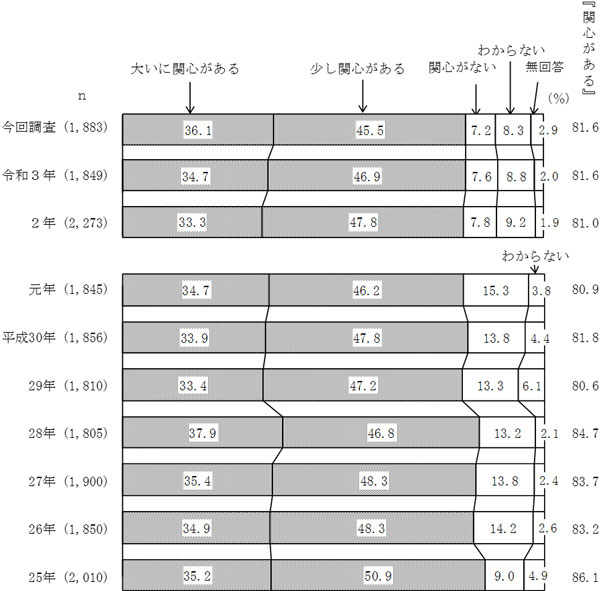 グラフの画像11