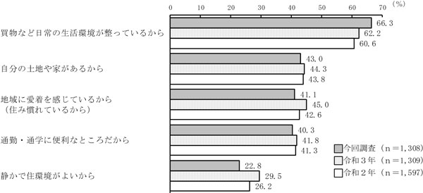 グラフの画像3