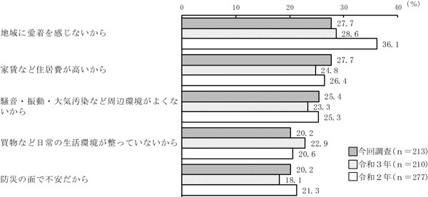 グラフの画像4