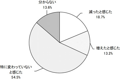 グラフの画像1