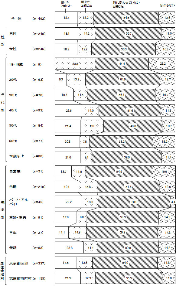 グラフの画像2