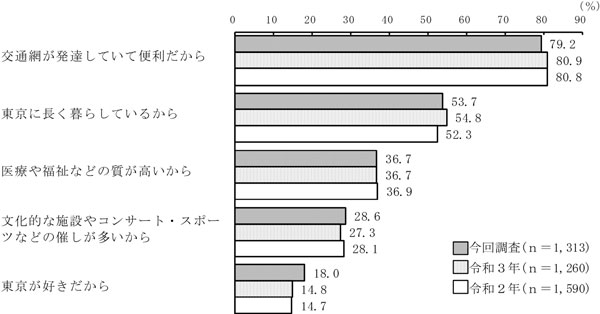 グラフの画像3