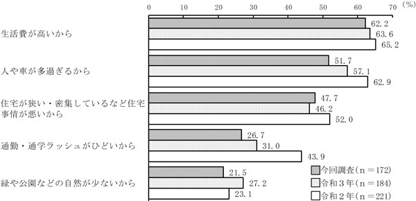 グラフの画像4