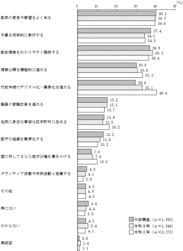 グラフの画像1