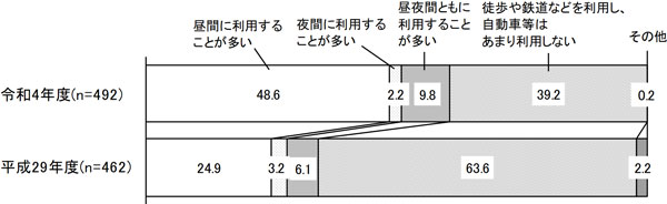 グラフの画像2