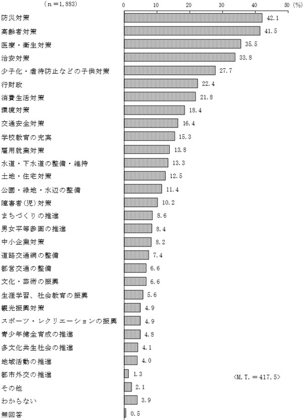 グラフの画像3