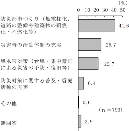 グラフの画像5