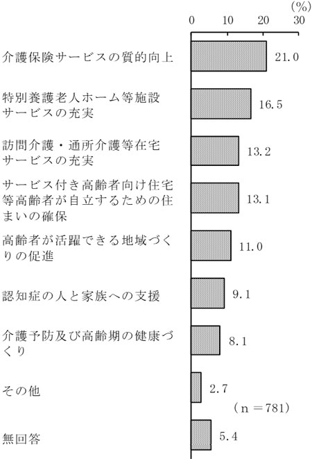 グラフの画像6