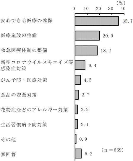 グラフの画像7