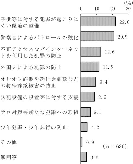 グラフの画像8