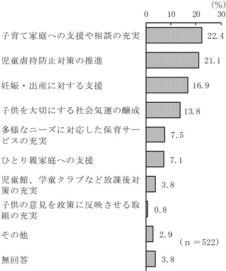 グラフの画像9