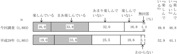 グラフの画像1