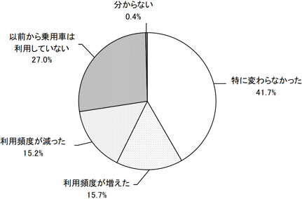 グラフの画像